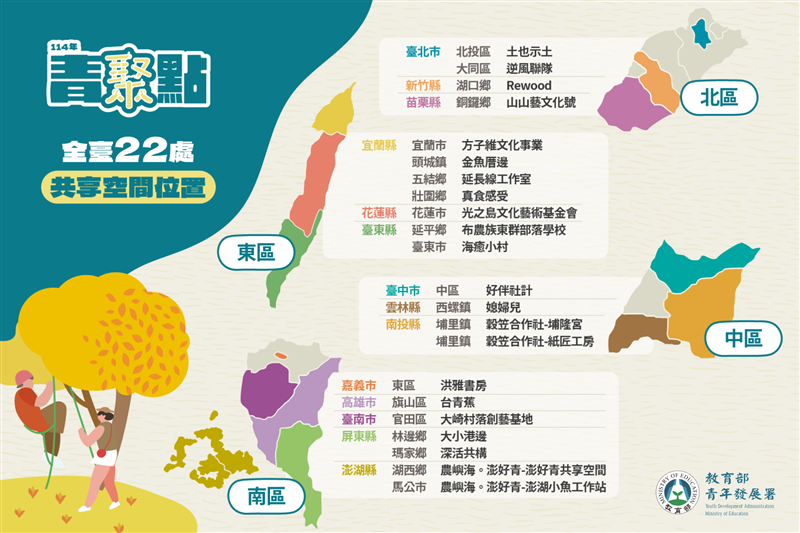 114年青聚點地方創生人才培育獎勵計畫
