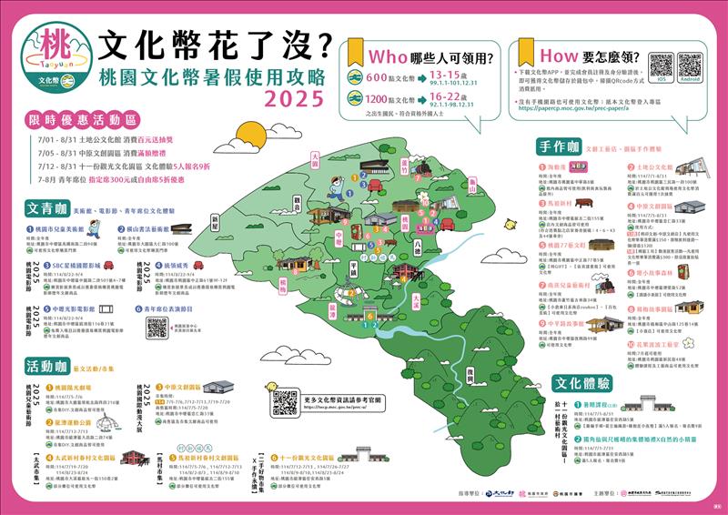 2025年「桃園文化幣暑假使用攻略」